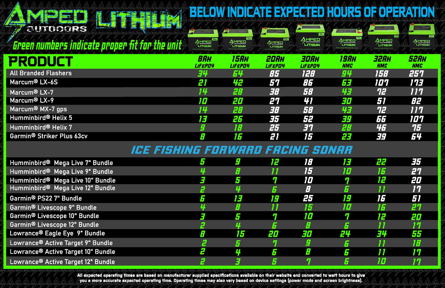 Amped Lithium Battery for Livescopes (LiFePO4)  12v 30Ah -- (NMC) 14.8v 32Ah -- 14.8v 52Ah
